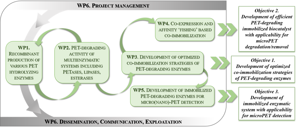A diagram of a company's process

AI-generated content may be incorrect.
